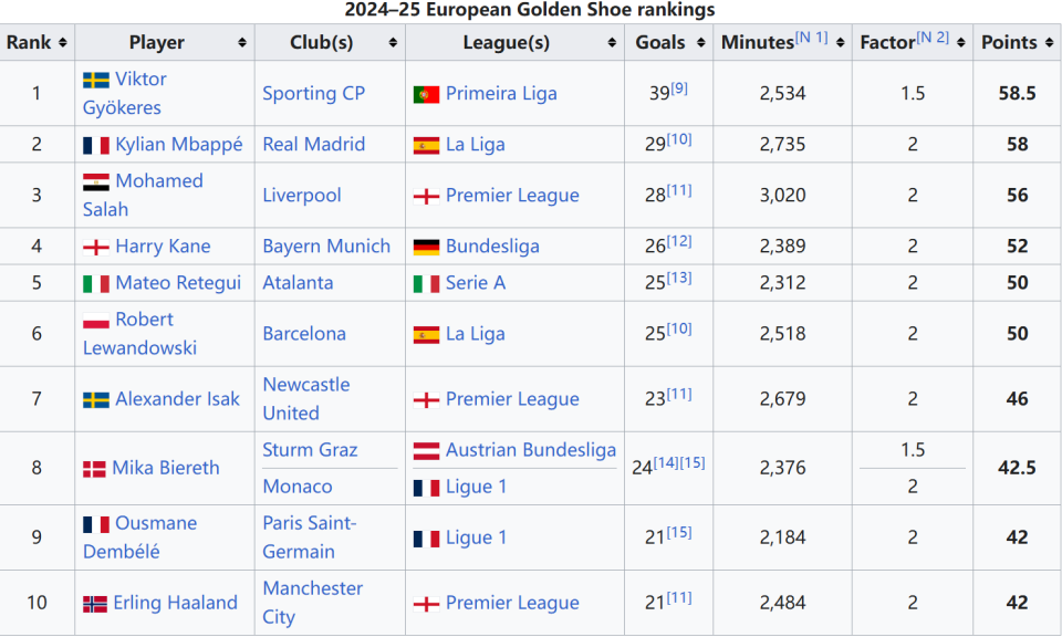 斯基拉：曼奇尼已与萨德签约1+2年，续约后年薪800万欧（斯基拉：曼奇尼与萨德签下1+2合同，续约后年薪达800万欧元）